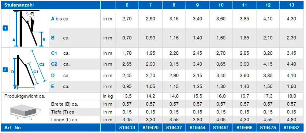 KRAUSE Aluminijumske Pokretne Merdevine za Regal 9 Stepenika 257512W