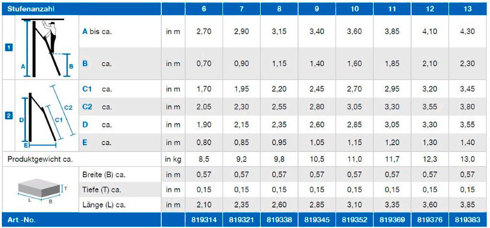 KRAUSE Pokretne Merdevine za Regal 8 Stepenika 257502W