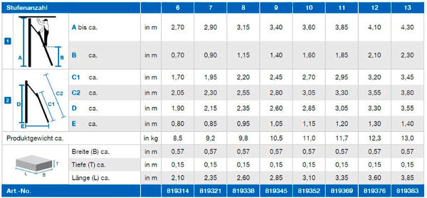 KRAUSE Aluminijumske Pokretne Merdevine za Regal 11 Stepenika 257505W
