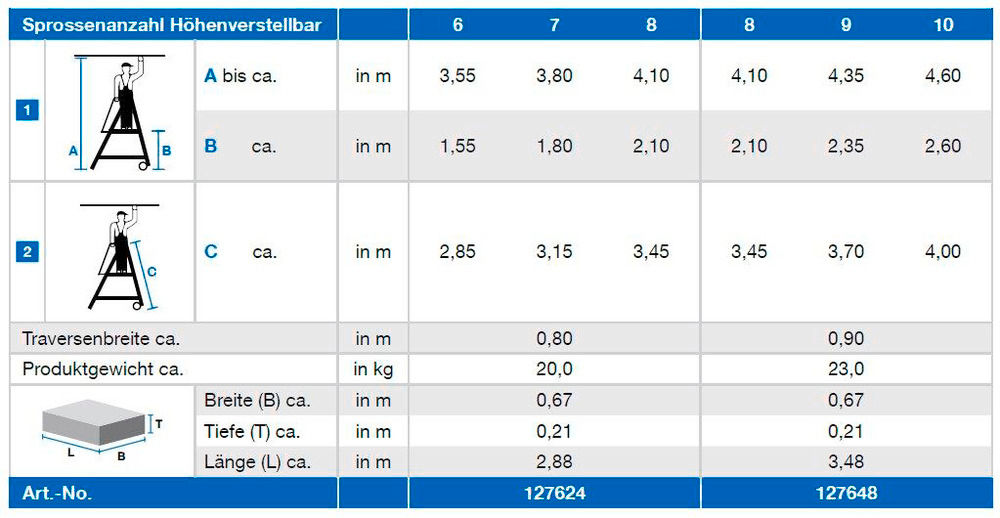 KRAUSE Teleskopske Aluminijumske Merdevine sa Platformom 8-10 Prečki 257471W