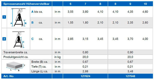 KRAUSE Teleskopske Aluminijumske Merdevine sa Platformom 8-10 Prečki 257471W