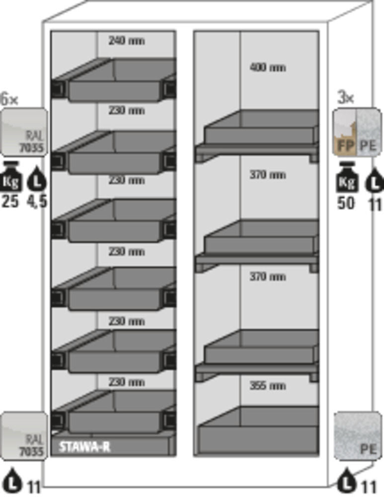 asecos Čelik Select Ormar za Opasne Materije 266830W 6 Polica Žuta