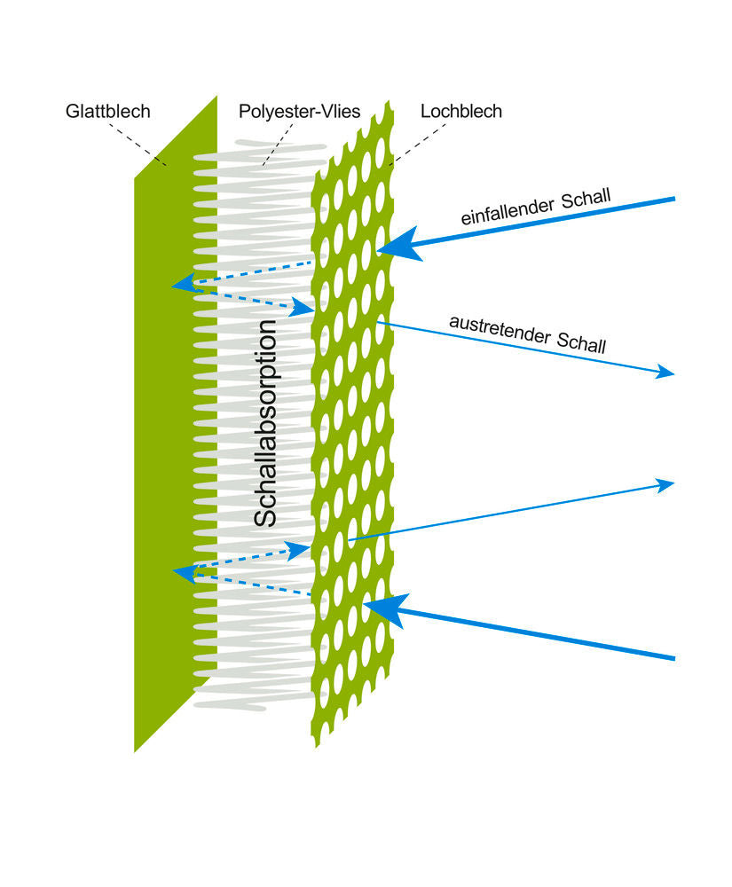 Mobilna Akustična Pregrada Anbaufeld 625 x 2000 mm Akustični Perforirani Lim Jednostrano Siva DENIOS 293074W