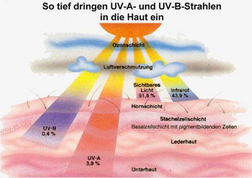 PCE Instruments Merač UV Zračenja PCE-UV34 307558W