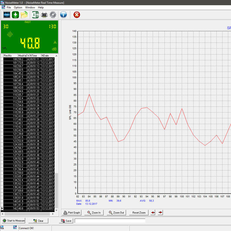 PCE Instruments Merač Nivoa Zvuka PCE-SLM 10 307469W