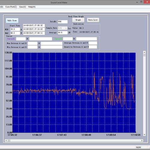 PCE Instruments Merač Nivoa Zvuka PCE-322A 307441W